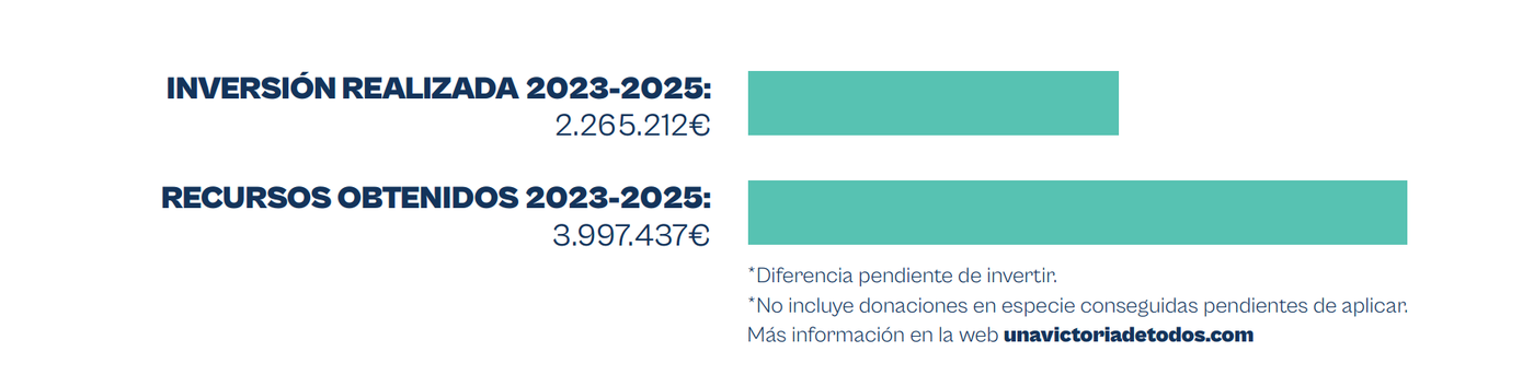 Datos Pabellón de la Victoria 2025