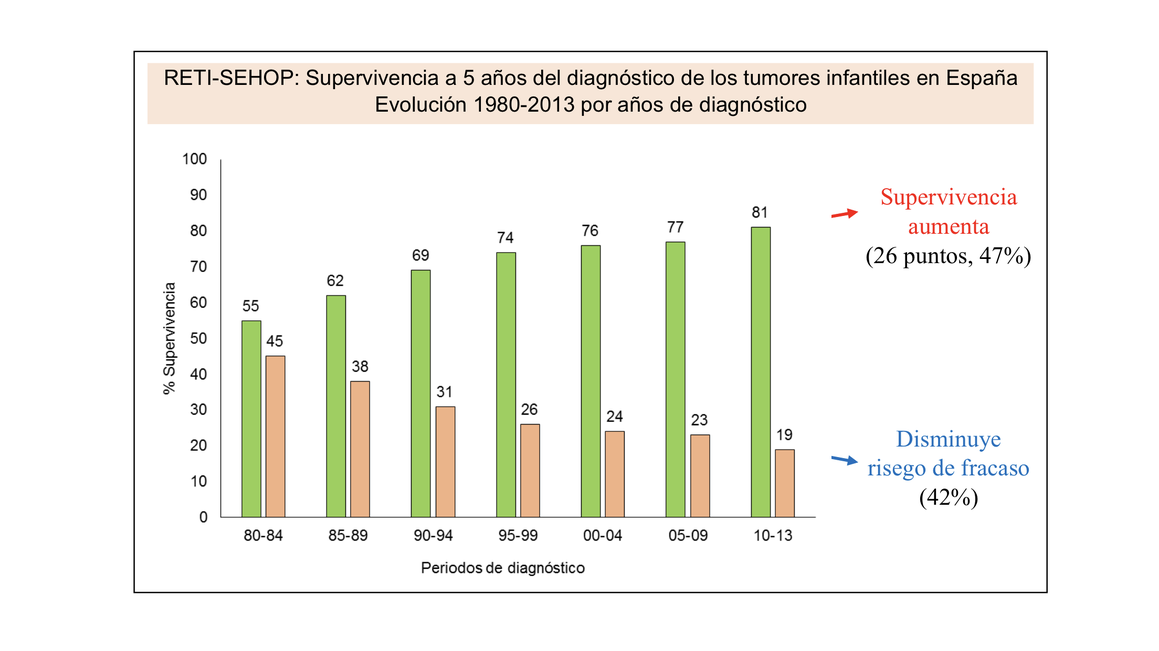 grafica