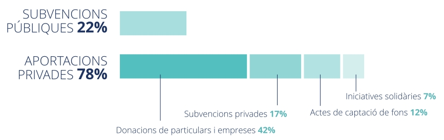 Ingresos 2021